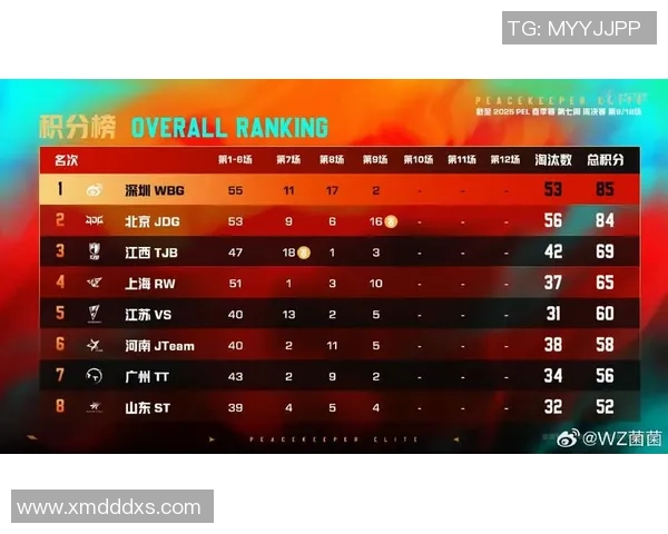 和平精英个人能力排名分析JDG战队表现创新高引发关注